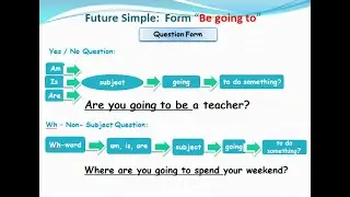 SIMPLE FUTURE TENSE II JOSEPH'S ENGLISH CLASS