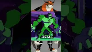 Ben 10 | Rath Evolution | From 2018 To 2008 | #ben10 #rath #evolution #shorts #shorts #shorts