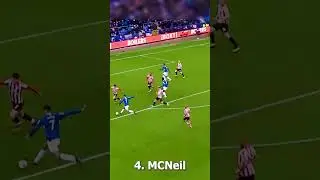 EPL Goals Of the Season