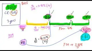 Introducing Yield To Maturity, Lecture 012, Securities Investment 101, Video 00014