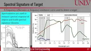 Remote sensing principles and classification