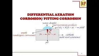 Electrochemical corrosion (Differential aeration corrosion/Concentration cell corrosion)