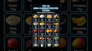 Top 25 High-Carbohydrate Foods (Per 100g) &ndash; Boost Your Energy Naturally 💪