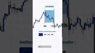 Les 3 KilZones en trading ! #trading #forex #france #ict #smc