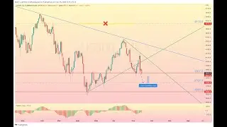 SHORT SP&500, DOW JONES и NASDAQ