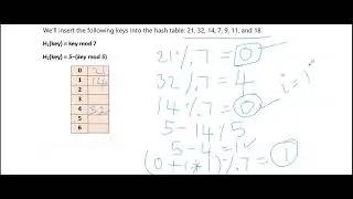 hashing-double hashing | Collision Resolution Technique |data structures and algorithms| load factor