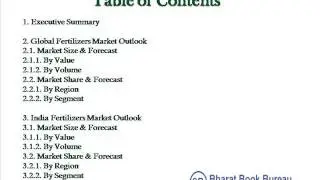 Bharat Book Presents : India Fertilizers Market Forecast & Opportunities, 2017