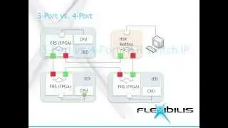 HSR/PRP Switch 4-Port vs. 3-Port -- The Significant Difference