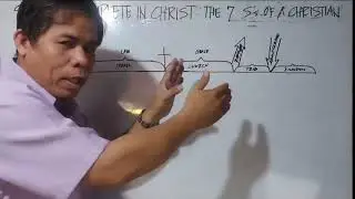 Standing Complete in Christ: The 7 S's of a Christian 