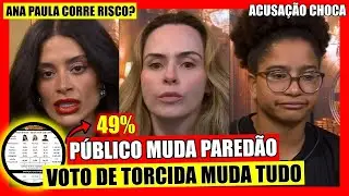🔥 BBB 26: VIRADA NO RESULTADO HISTORICA, ENQUETES APOTAM EMPATE TÉCNICO, RESULTADO APERTA, MUTIRÕES