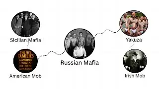 Every Major Mafia Explained: History, Power & Secrets