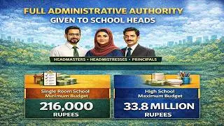 Sindh Schools Get 18.6B Direct Budget! 📢 Big Financial Power Shift to Principals!