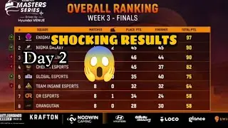 Event BGMI Points Table | BGMI Lan Event Overall Standings Week 3 finals Day 2🔥😱 ||BGMI Points Table