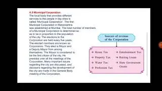Std VI (Class 6) / Maharashtra Board / Civics / Urban Local Government Bodies