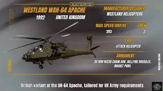 The Evolution of Combat Helicopters: From the 1960s to Modern Day | Military Data Intelligence