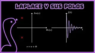 Transformada de Laplace: Polos, funciones acotadas y estabilidad.