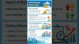 Why Repo Rate Changes Your EMI | RBI Interest Rate | Financial Literacy#financeshorts #financebasics