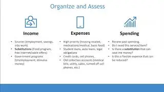 An Overview of Financial Empowerment