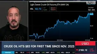 Crude Oil: Reflation, Recession, & Risk Appetite