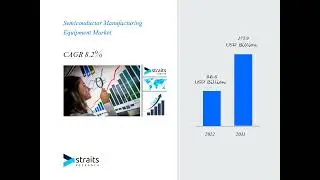 Semiconductor Manufacturing Equipment Market Size, Business Revenue Forecast