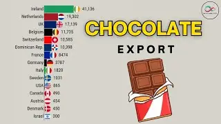 Top Countries by Chocolate Product Exports (Bar Chart Race)