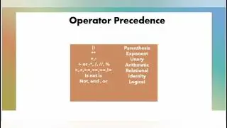 operators and expressions in Python