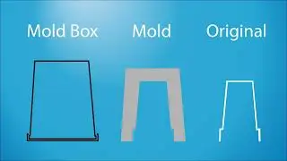 Terms you Need to know When Making Plaster Molds for Slip Casting Pottery