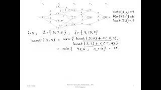 DAA 4th Sem Module 4 Multistage Graph problem using backward approach