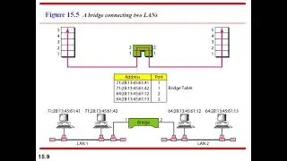 Program 1: Connecting devices like Switches ,hubs