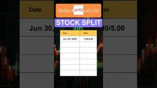 RCEL Avita Medical Ltd Stock Split History