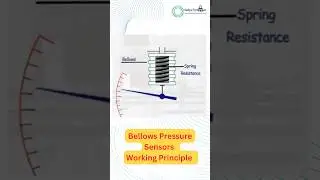 Bellows Pressure Sensor working Principle #bellows #pressure #sensor #working #principles #shorts
