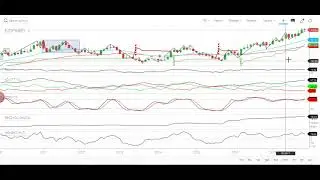 EIDPARRY -  Good for Long term Investment -  14 Nov 2017 - TRENDRIDER