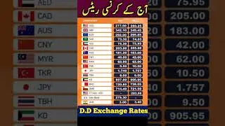 Dollar rate today USD to PKR Riyal rate today