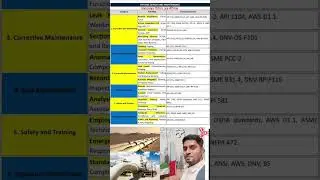 pipeline repair and maintenance पाईपलाईन #pipe pipe repair #short
