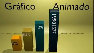 motion design- Gr&aacute;fico animado - Blender