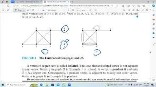 Graph 10.2