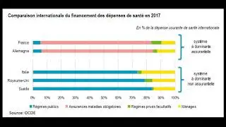 Les dépenses de santé depuis 1950