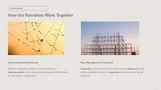 1 - What is a Manager | 3   The Functions of Management Planning, Organising, Leading, Controlling