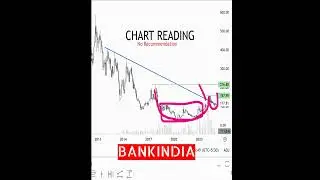 #BANKINDIA #bank  #banknifty #stockmarket #stocks #insurance #insuranceagent #nifty #stocktobuy
