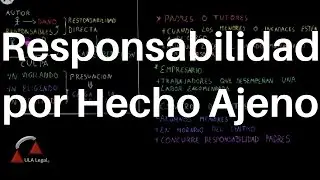 Responsabilidad por Hecho Ajeno. DERECHO CIVIL