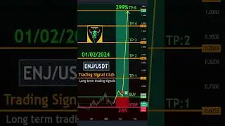 Free Crypto Signals for Enjin Coin Long-Term Trading with ENJ/USDT