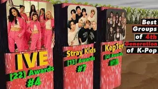 The best 4th generation kpop groups based on number of music awards