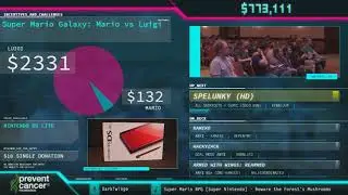Spelunky by Kinnijup in 19:16 - AGDQ 2018 - Part 117