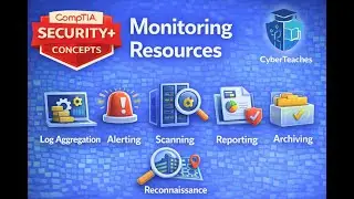 Monitoring Resources