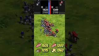 43 Halberdiers vs 16 Elite Centurions (Total Resources) (AoE2) #Shorts