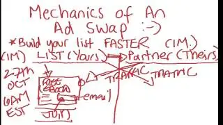 How Ad Swaps Can Help You Build Your List Even Faster