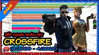 Xếp hạng nh&acirc;n vật trong Crossfire (8/2008 - 4/2022) | Đặc vụ Ngọc Trinh đứng thứ mấy?