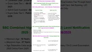 SSC Combined Higher Secondary (10+2) Level Examination, 2025  #Short #latestgovtjobs #sscrecruitment
