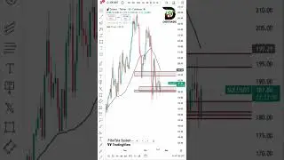 Solana Technical Analysis
