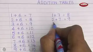 Addition Tables 6 to 8 | Addition Table | Learning Maths | Lean Addition Tables Part-3